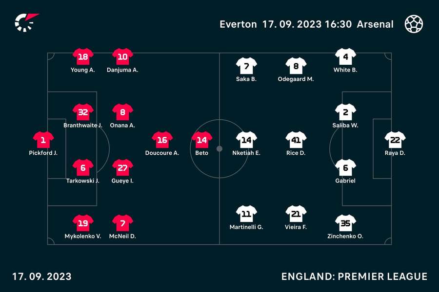 Everton v Arsenal lineups