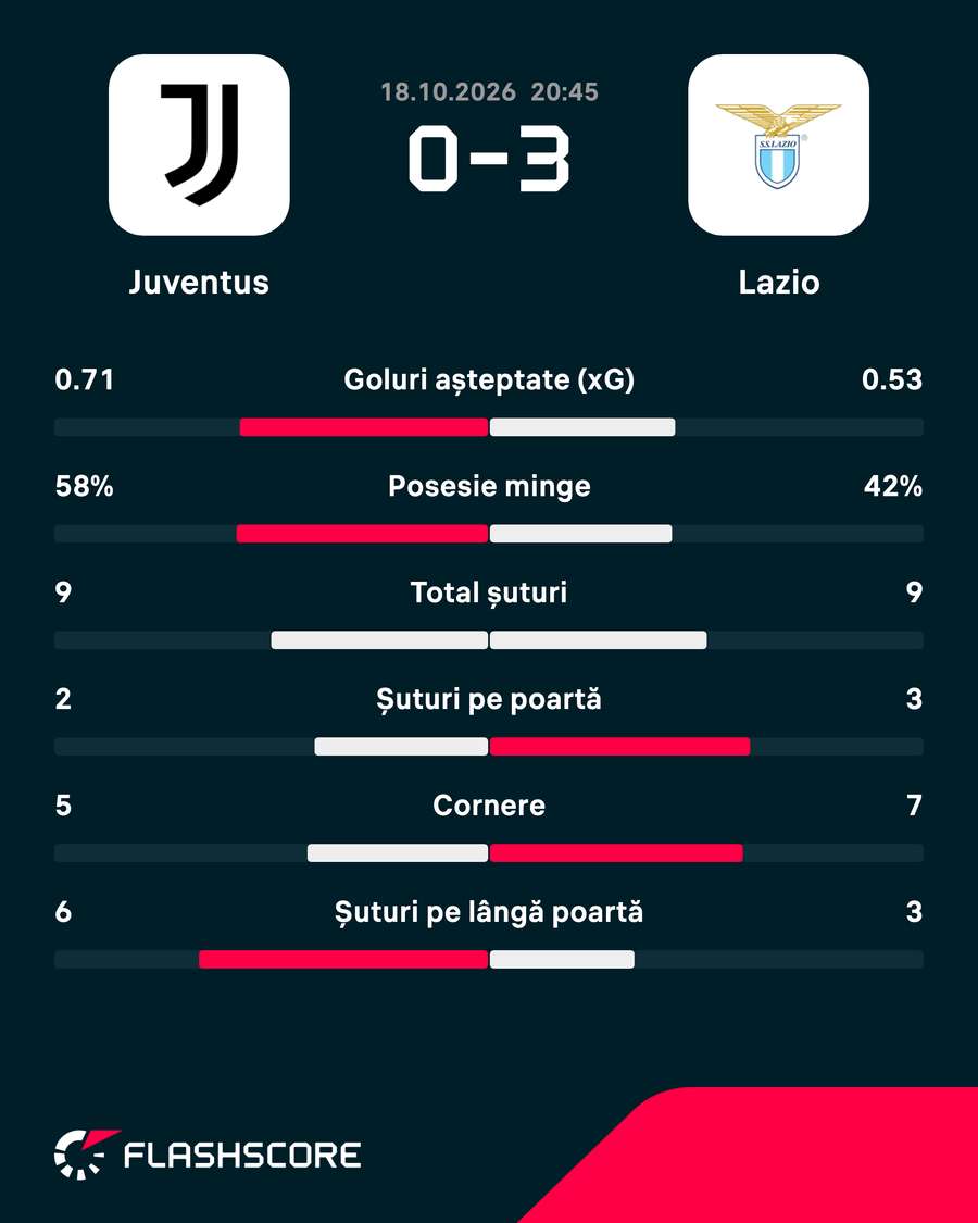 Statistici