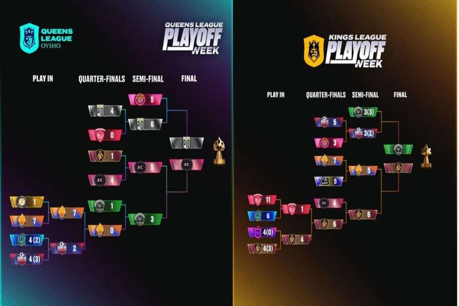 Aasí va el cuadro de la Kings League