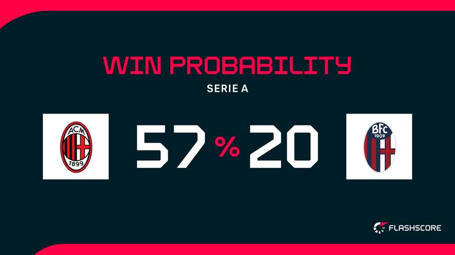 Win Probability