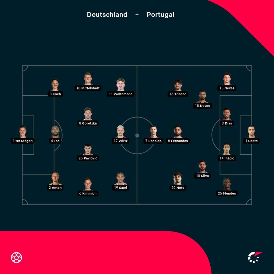 Aufstellungen: Deutschland vs. Porutgal