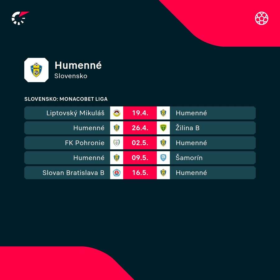 Najbližší program Humenného. Najbližší program Humenného.