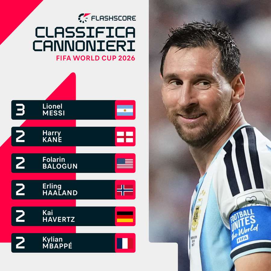 Messi è l'unico a quota 3