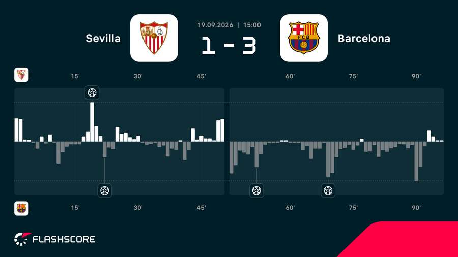 Match momentum