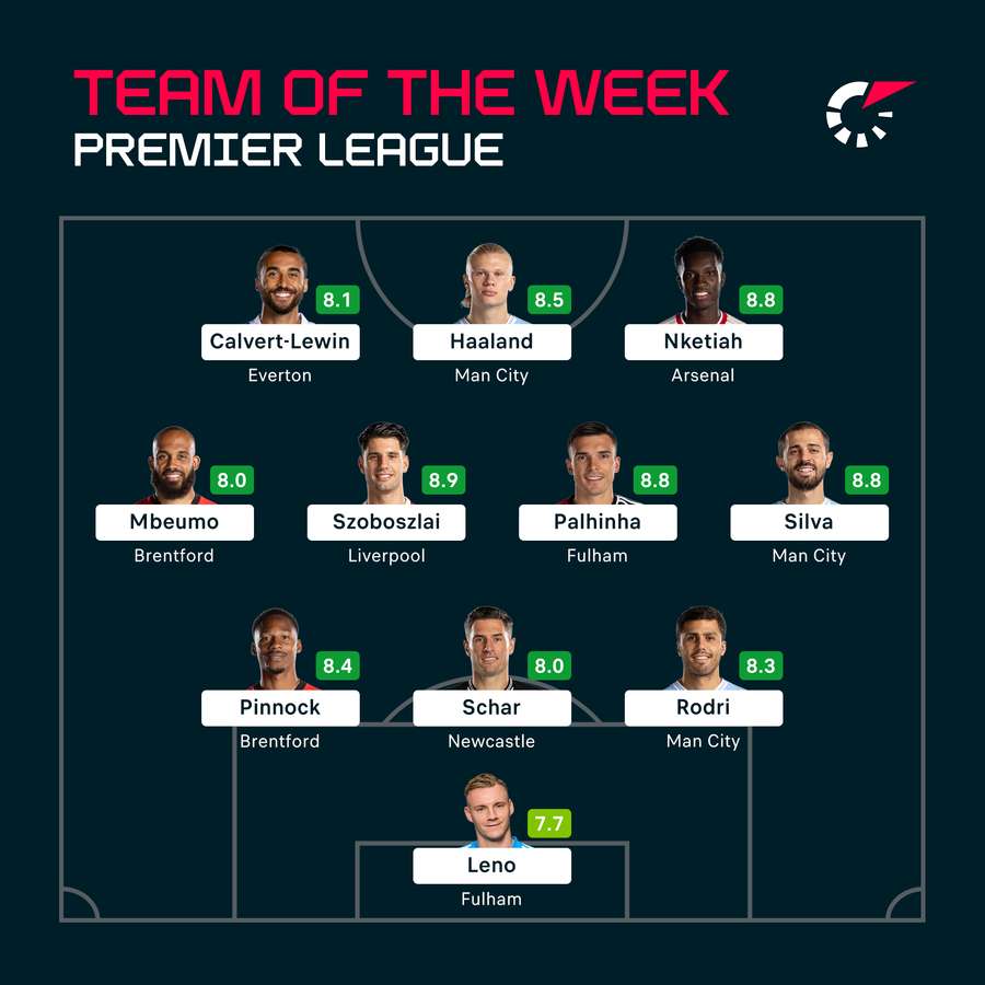 Premier League Team of the Week