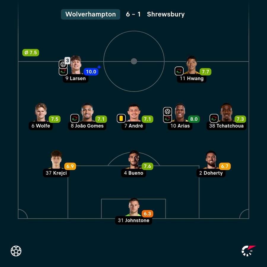 Arias se destacou em Wolverhampton x Shrewsbury Town Arias se destacou em Wolverhampton x Shrewsbury Town