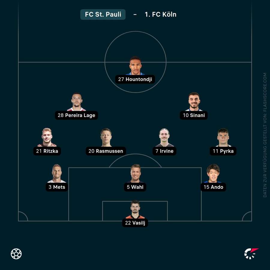 Aufstellung FC St. Pauli