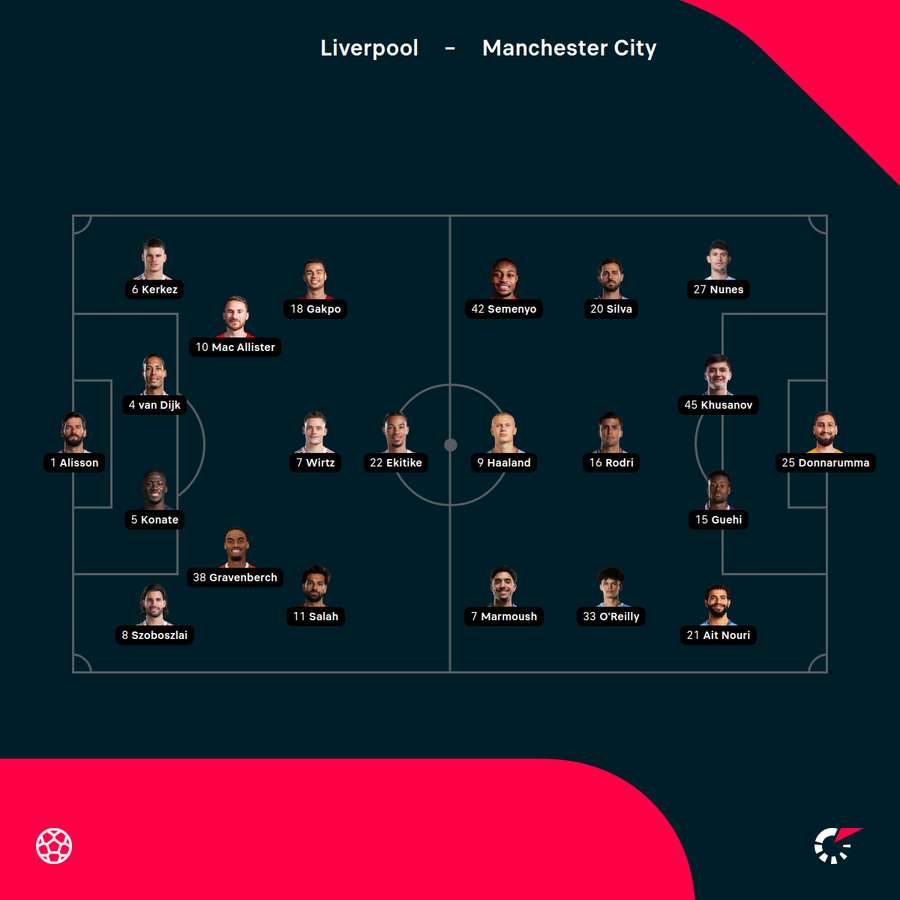 Liverpool vs City line-ups Liverpool vs City line-ups