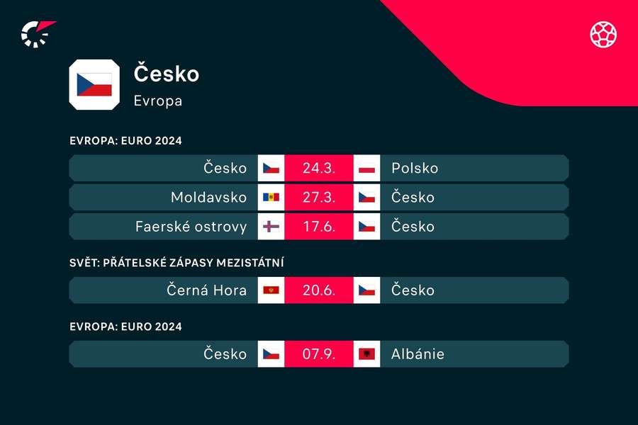 Zápasový program českého národního týmu. Zápasový program českého národního týmu.