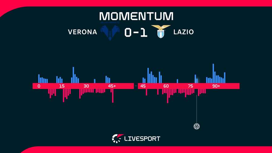 Kdo měl víc ze hry? Kdo měl víc ze hry?