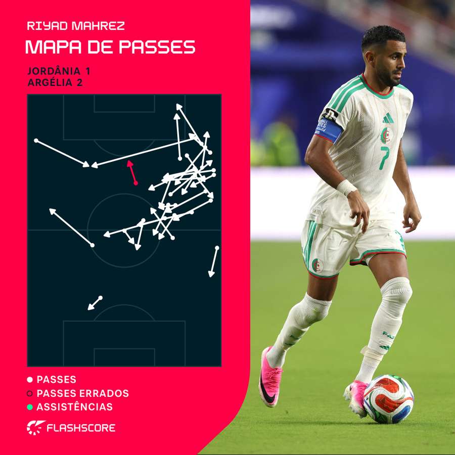 Riyad Mahrez pode seer a chave da transição rápida da Argélia