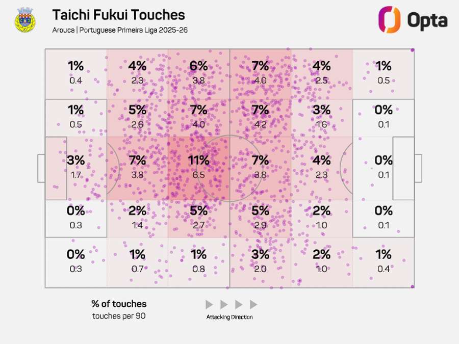 As zonas de ação de Fukui durante a temporada