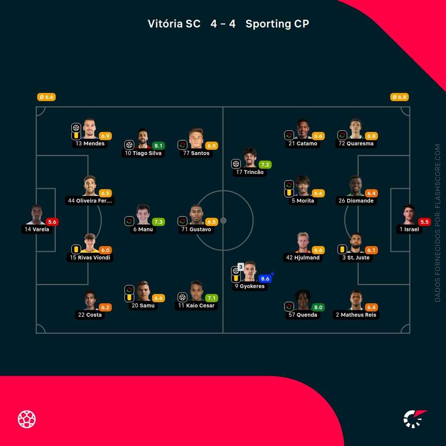 Notas finais dos jogadores Notas finais dos jogadores