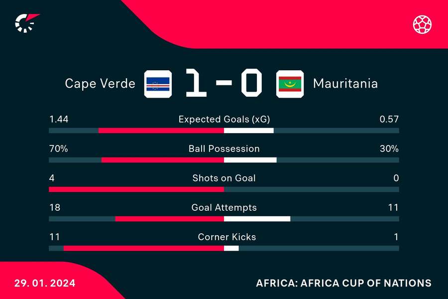 Key match stats