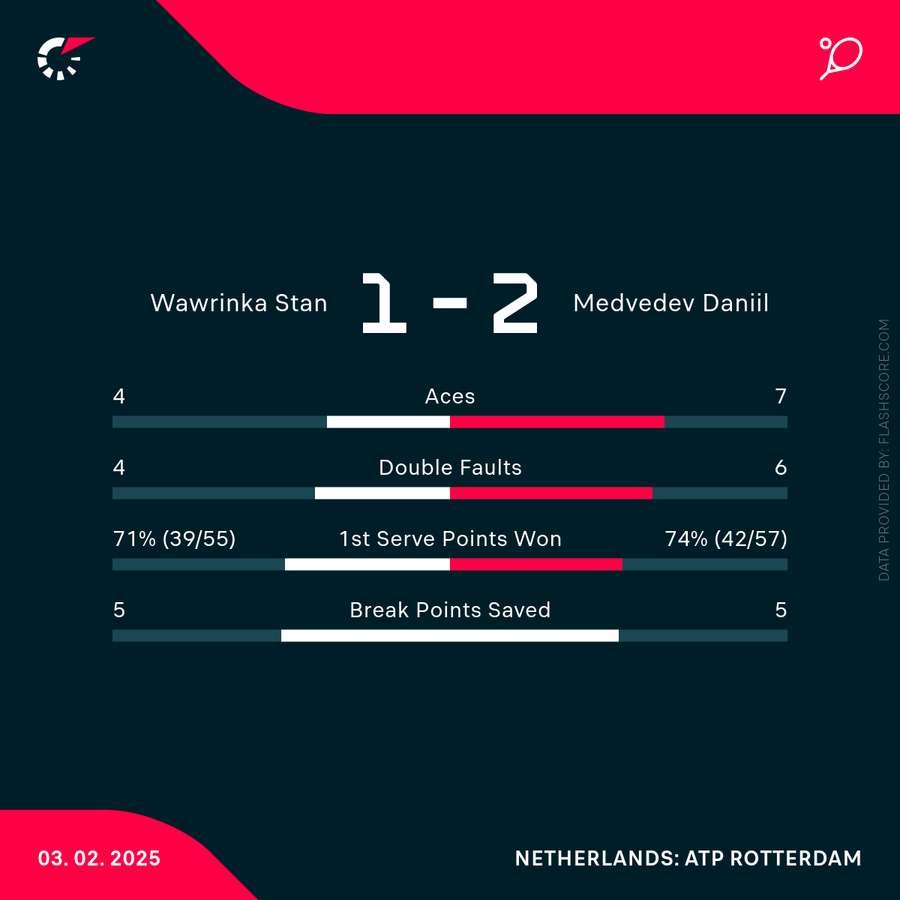 Key match stats