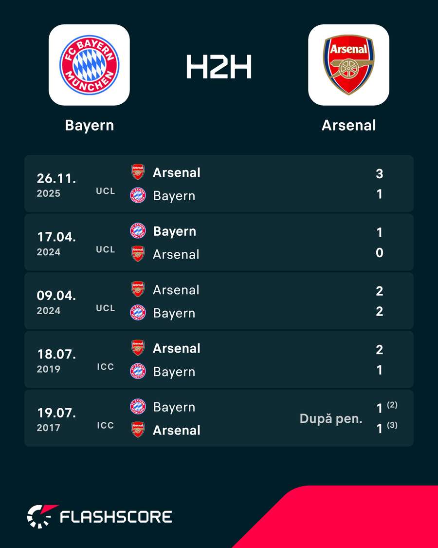 H2H H2H