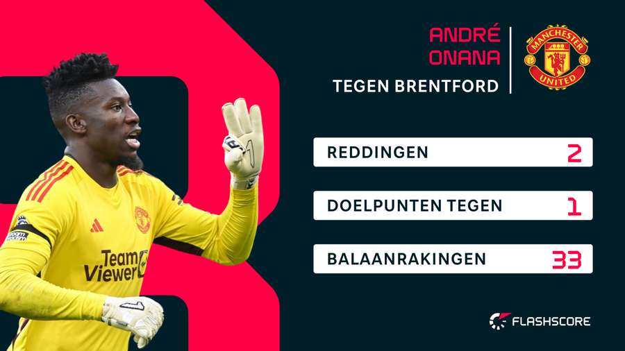 Onana tegen Brentford