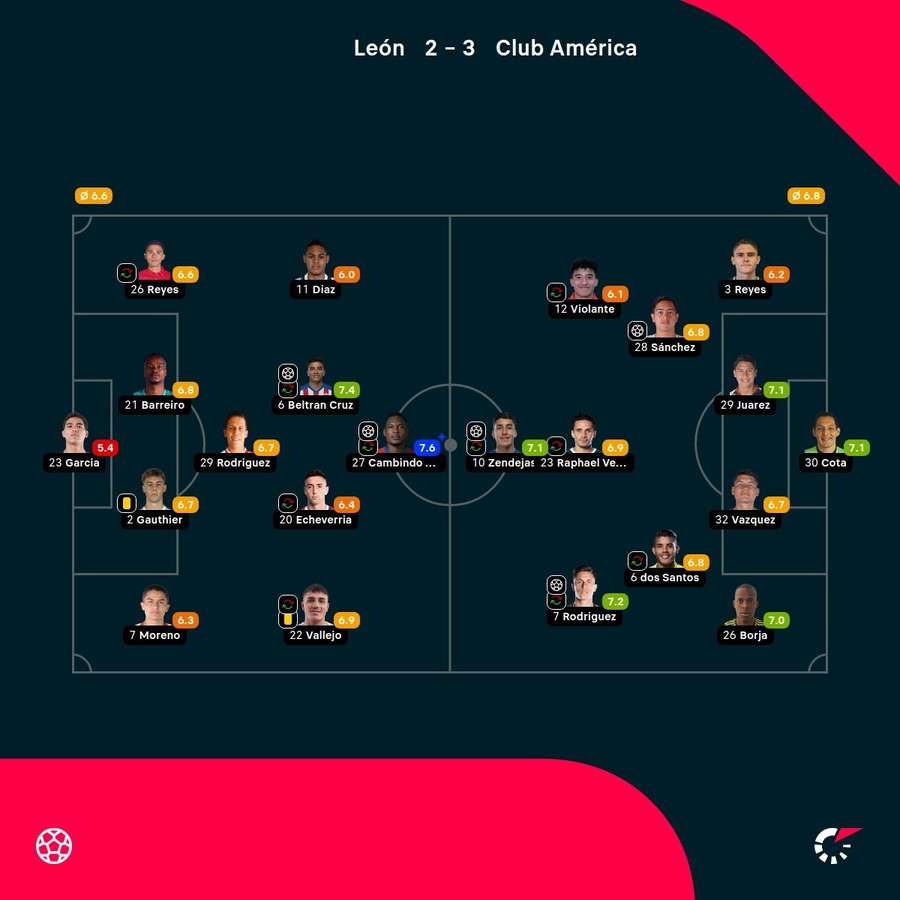 Las notas del partido