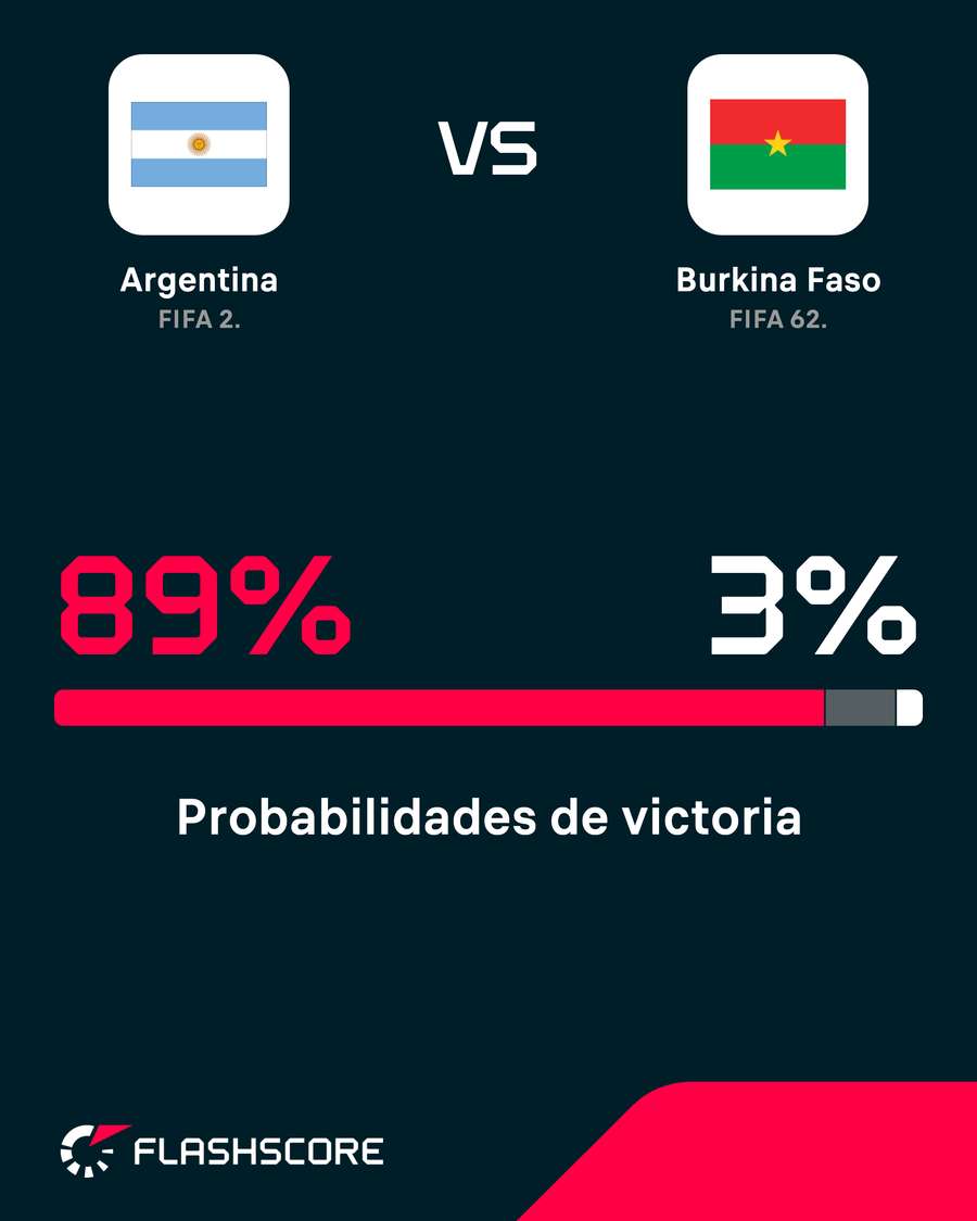 Probabilidad de victoria Probabilidad de victoria