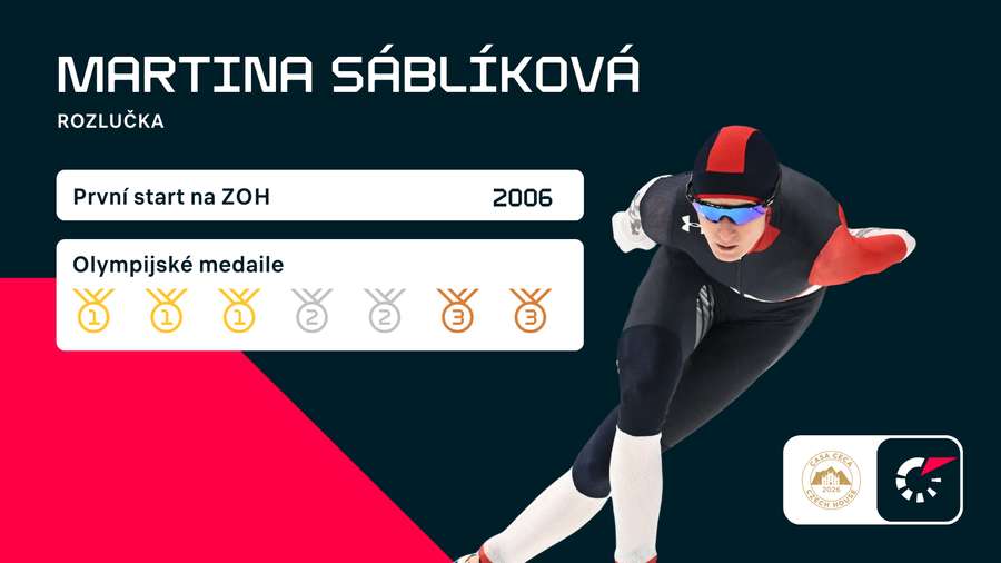 Martina Sáblíková se loučí s olympijskými hrami. Martina Sáblíková se loučí s olympijskými hrami.