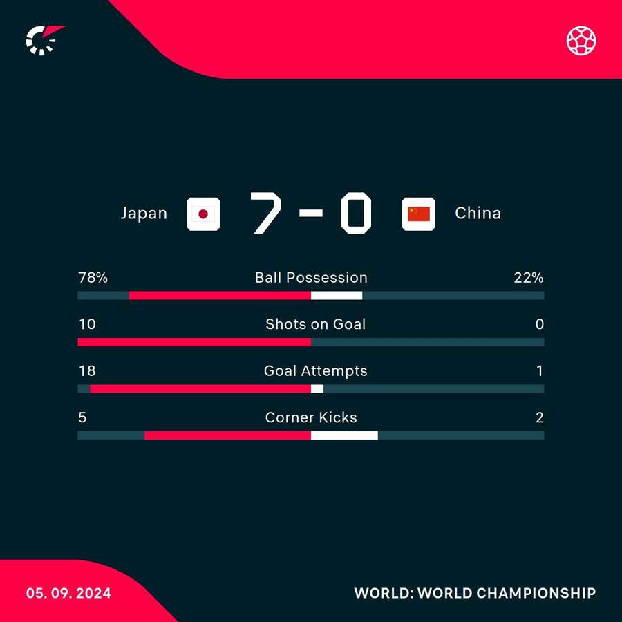 The match stats