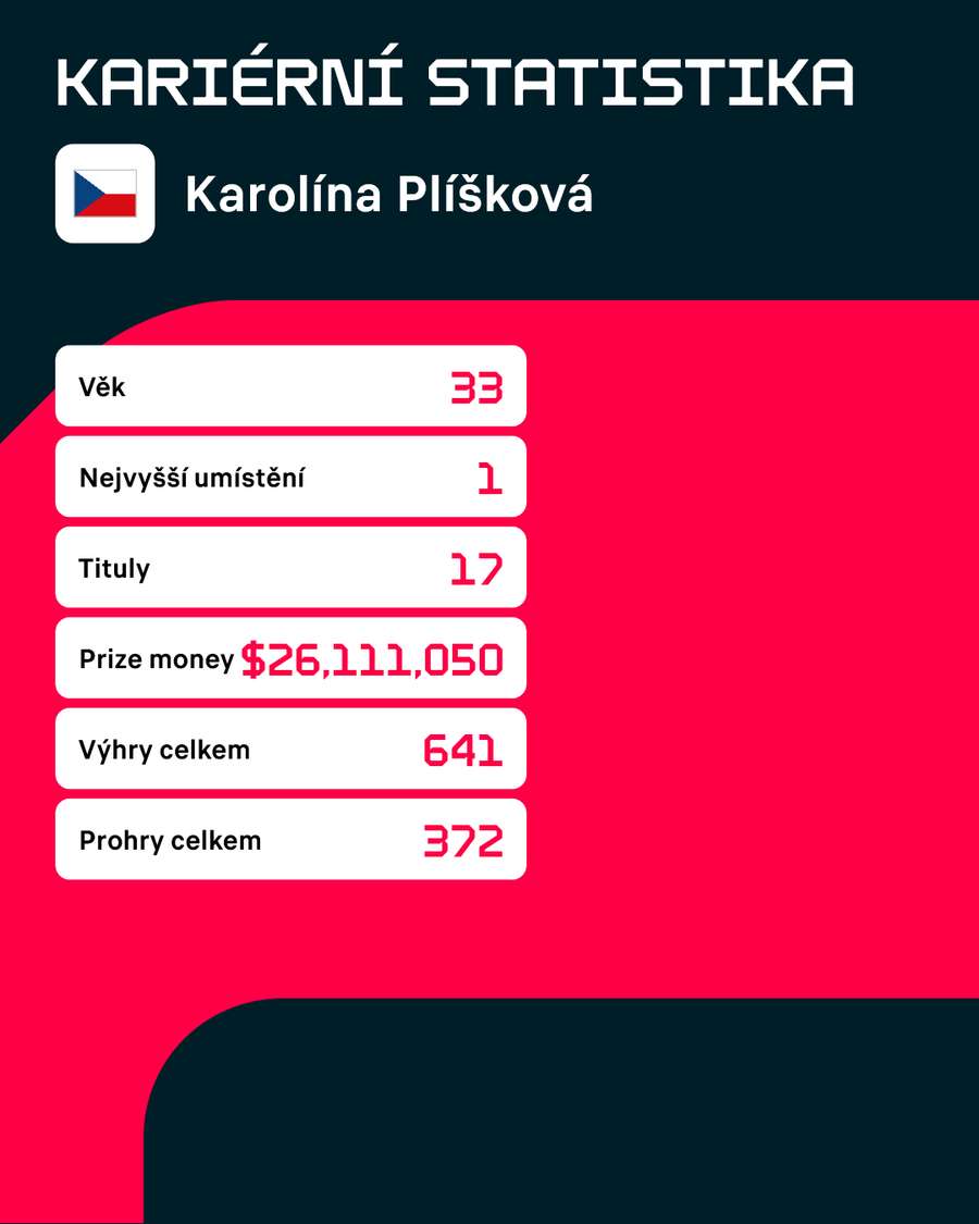 Statistiky