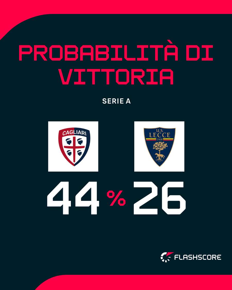 Il match di Cagliari