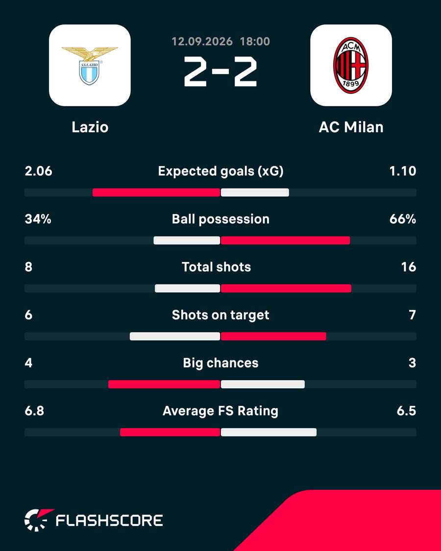 Key match stats