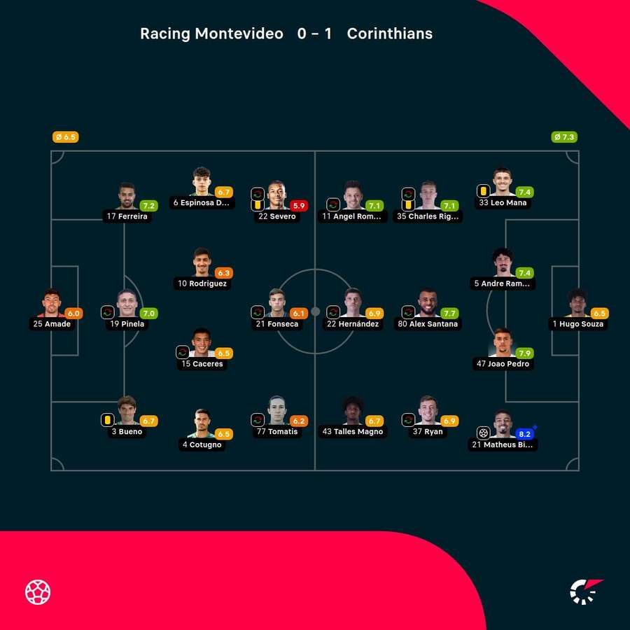 Las notas de los jugadores.