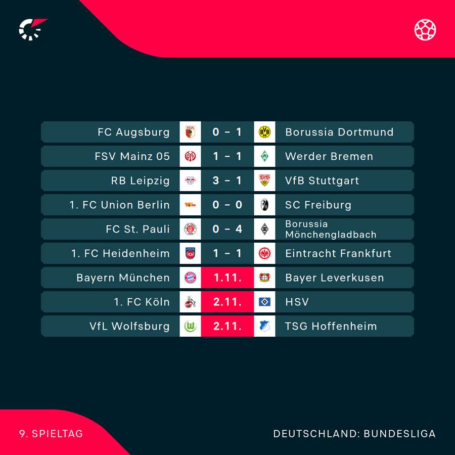 Der 9. Spieltag im Überblick Der 9. Spieltag im Überblick