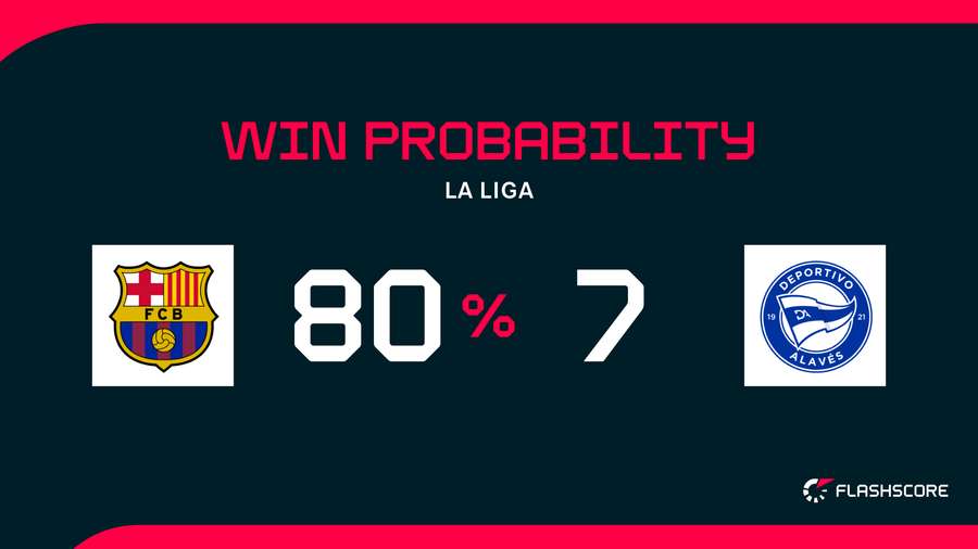 Win Probability Win Probability