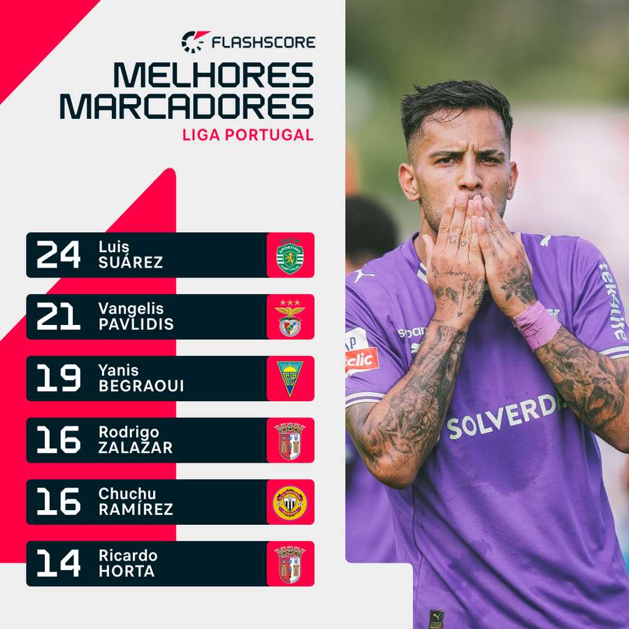 Zalazar marcou pelo SC Braga