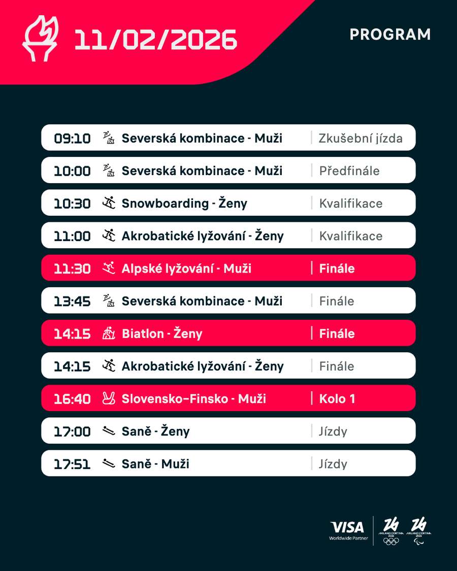 Středeční program na ZOH.