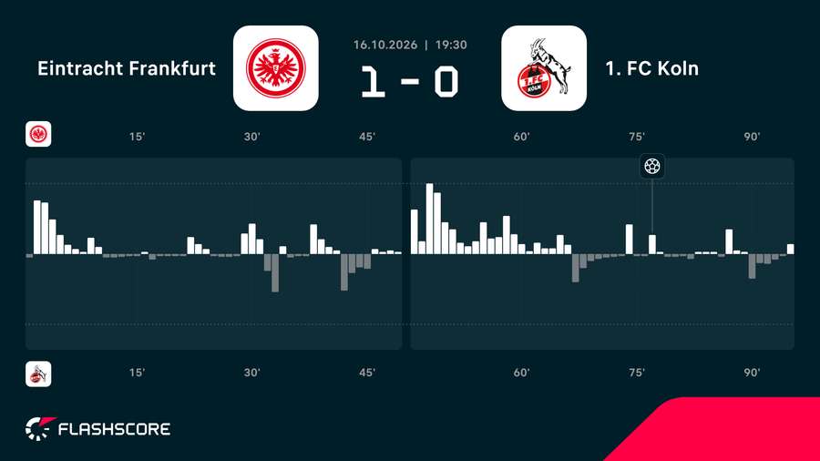 Match momentum Match momentum