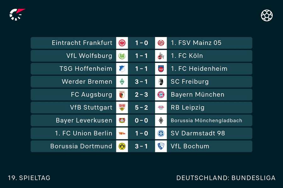 Der 19. Spieltag im Überblick.