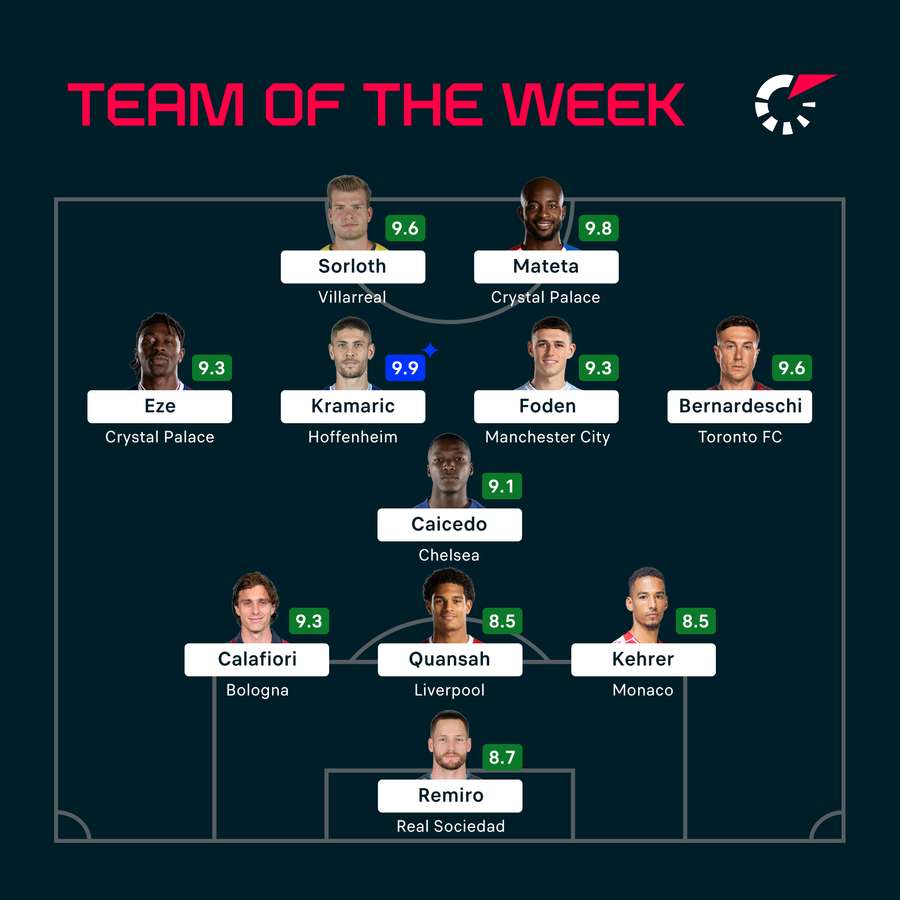 Our latest TOTW