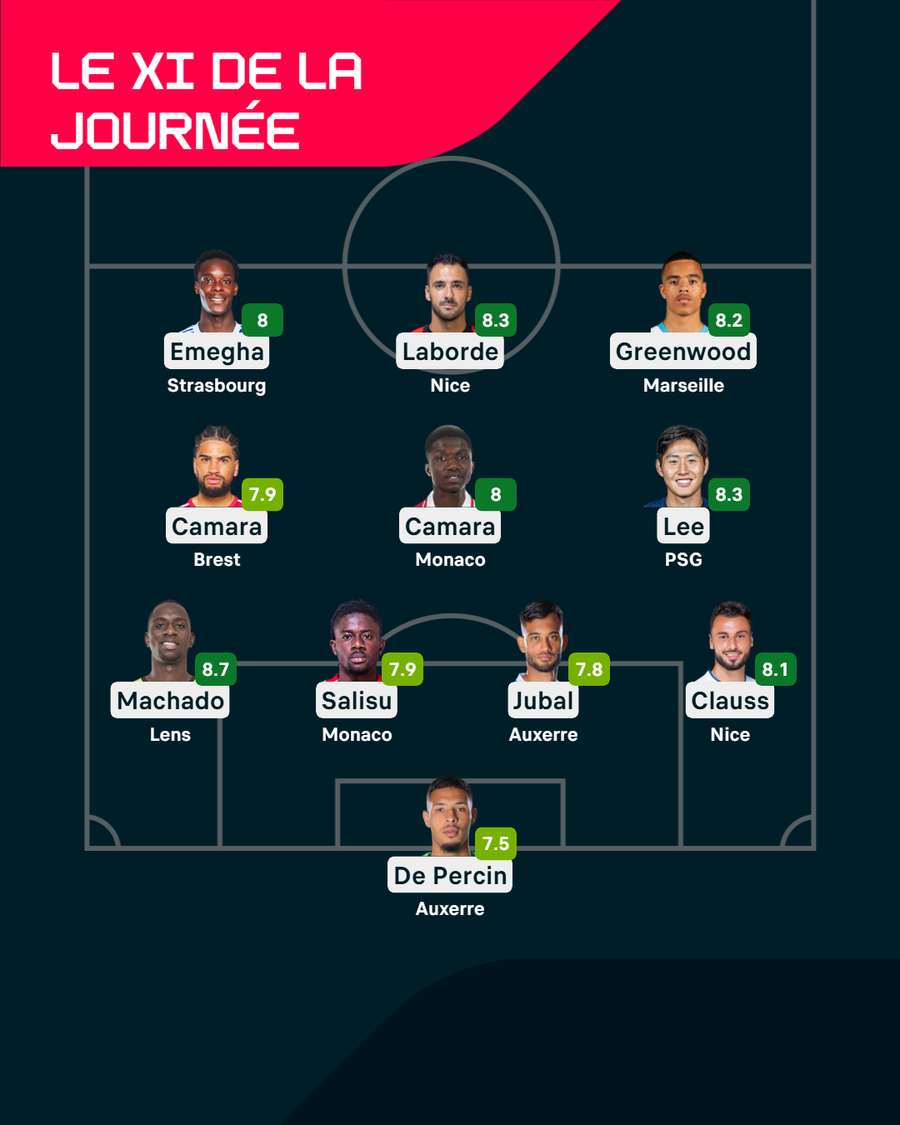 Le XI de la 17e journée.