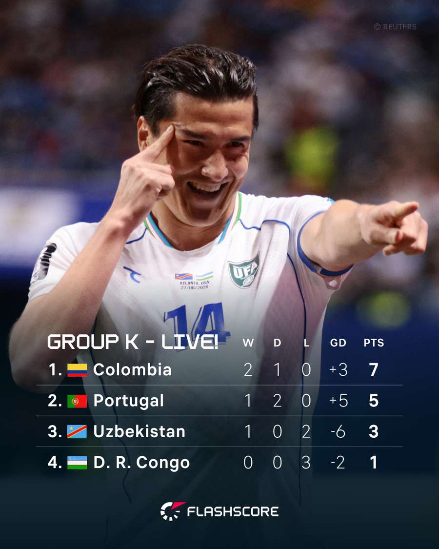 Group K Live Standings Group K Live Standings