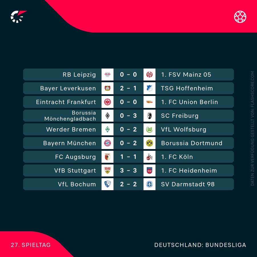 Ergebnisse des 27. Spieltags in der Bundesliga