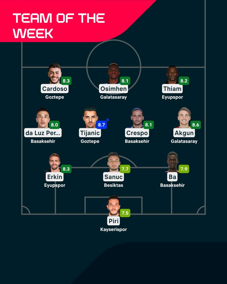 Team of the Week