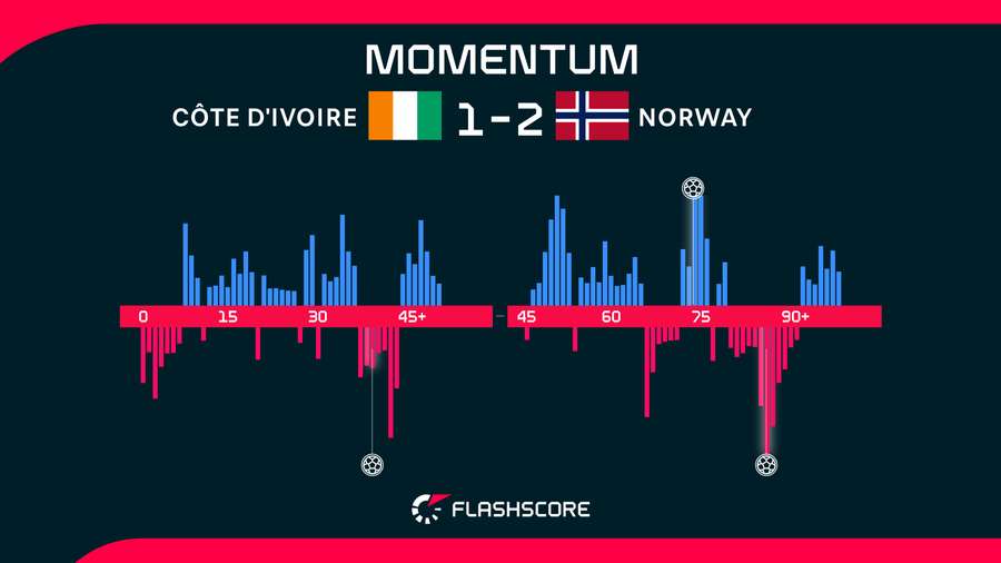 Momentum