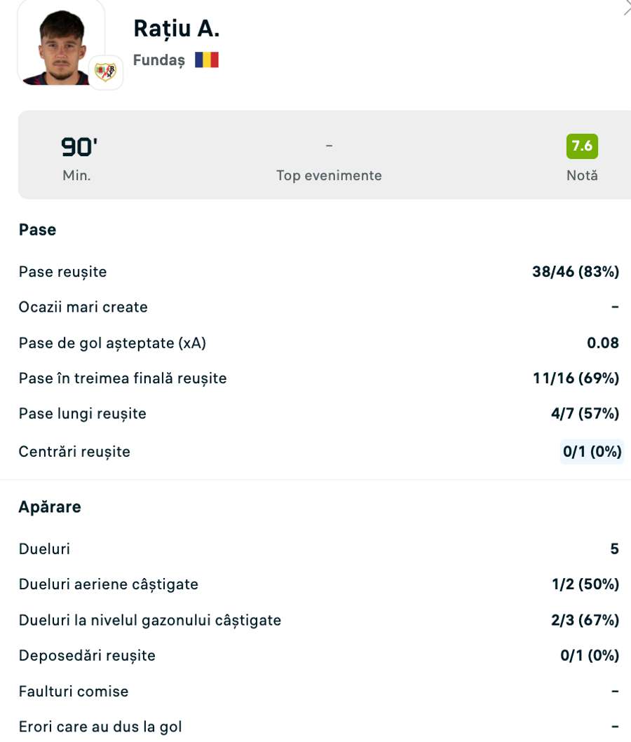 Statistici Rațiu Statistici Rațiu