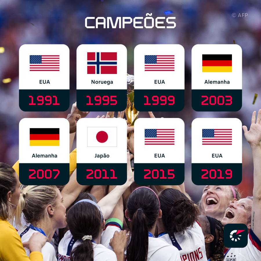 As campeãs da Copa do Mundo Feminina