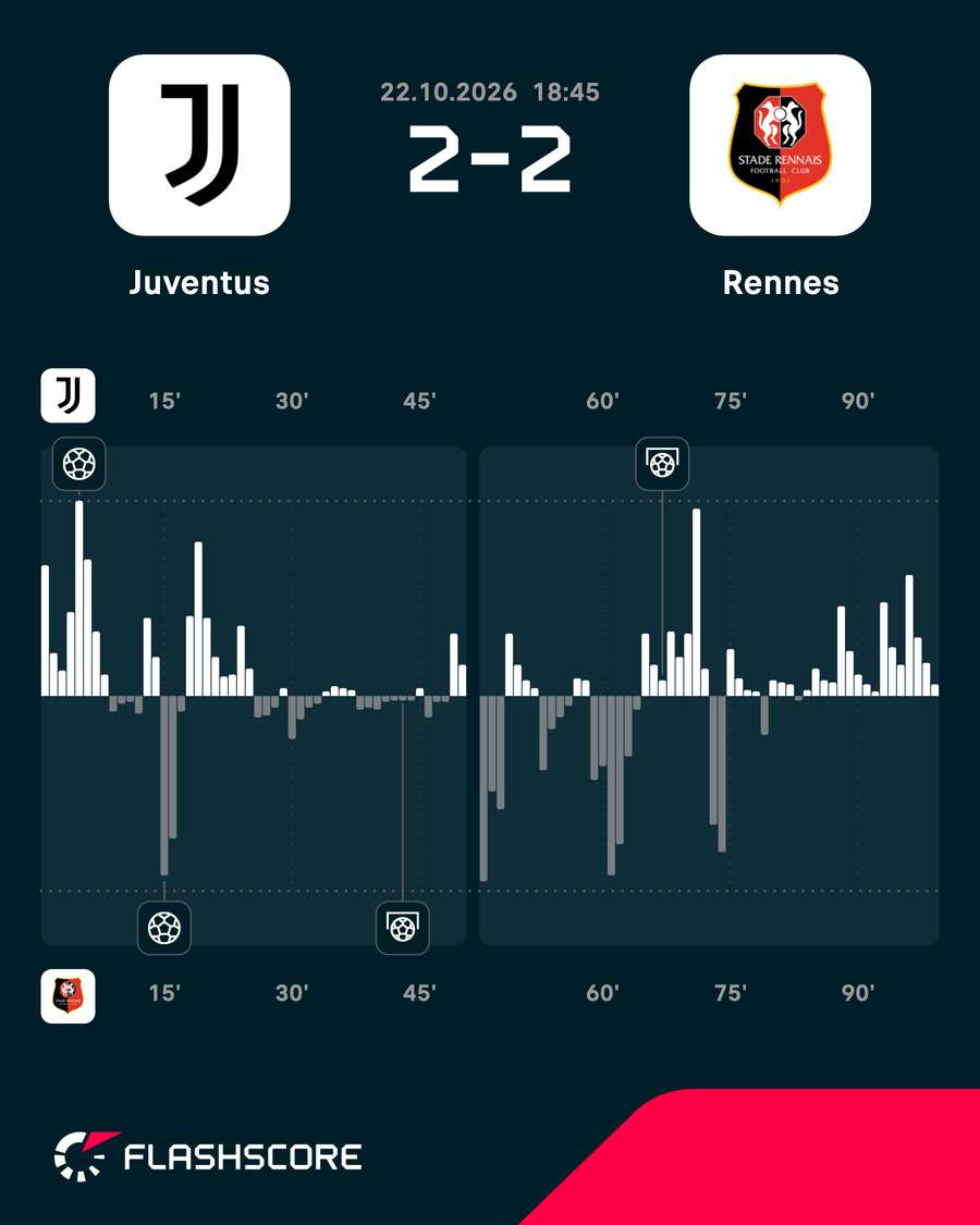 Match momentum