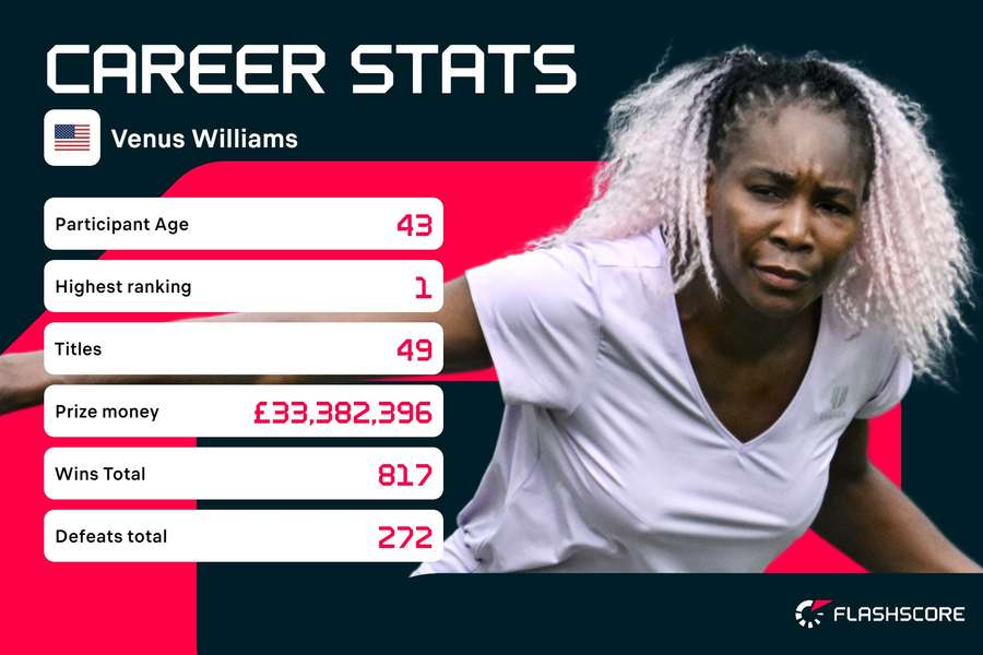 Williams career stats