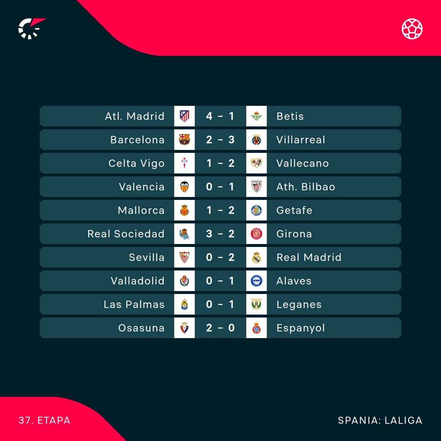 Rezultate etapa 37 Rezultate etapa 37