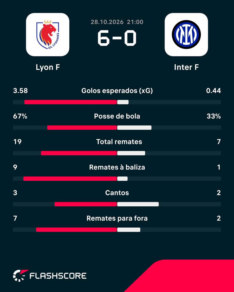 Os números da partida Os números da partida