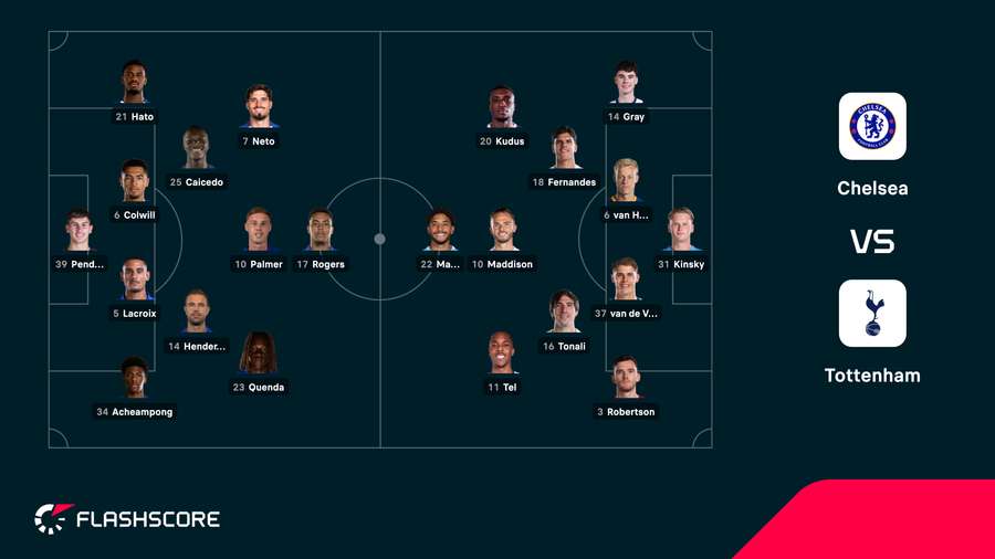 Lineups