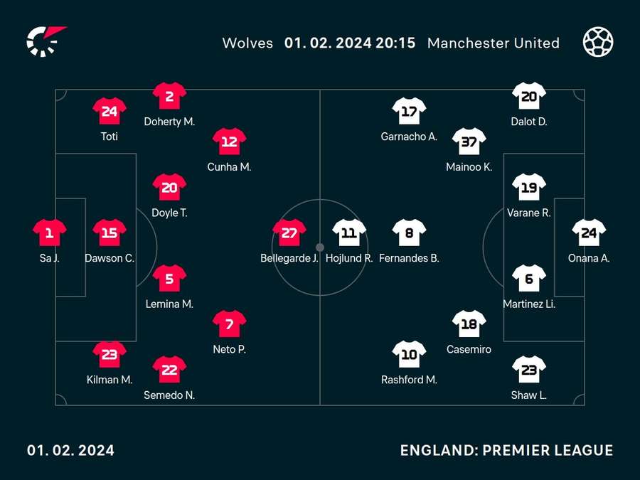 Wolves v Man Utd line-ups