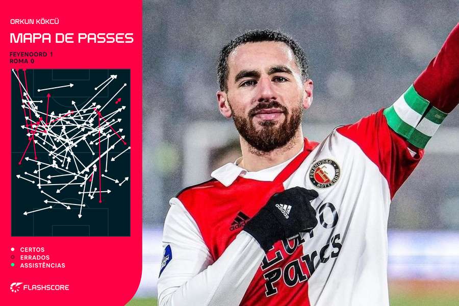 Passes quase sempre progressivos do médio Passes quase sempre progressivos do médio